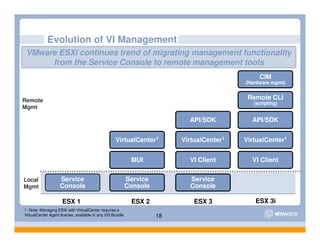 Esx Server 3i Presentation[1]