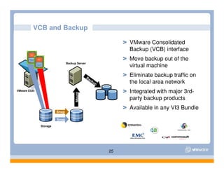 Esx Server 3i Presentation[1]