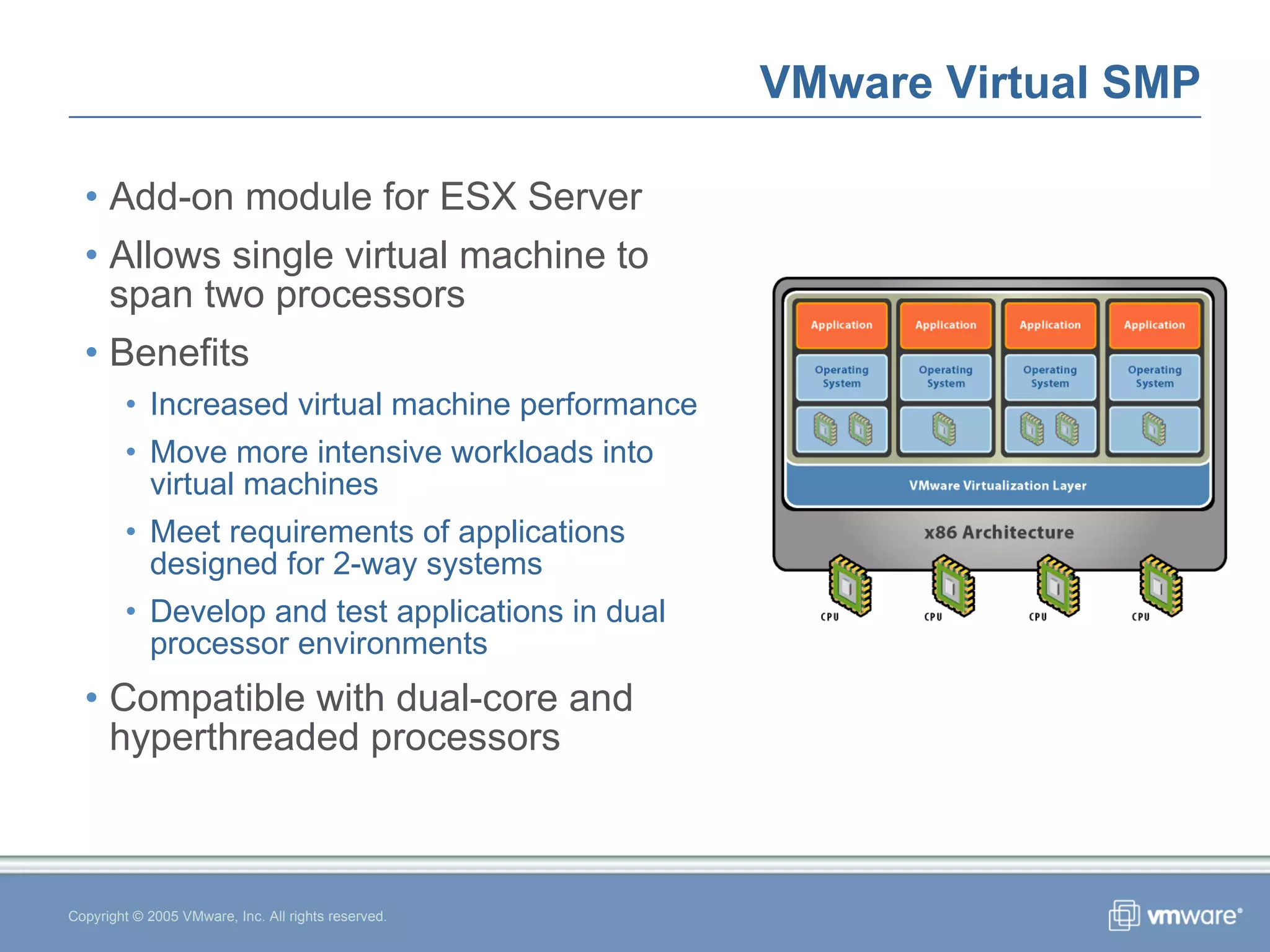 VMware Virtual SMP Add-on module for ESX Server Allows single virtual machine to span two processors Benefits Increased virtual machine performance Move more intensive workloads into virtual machines Meet requirements of applications designed for 2-way systems Develop and test applications in dual processor environments Compatible with dual-core and hyperthreaded processors Copyright © 2005 VMware, Inc. All rights reserved. 