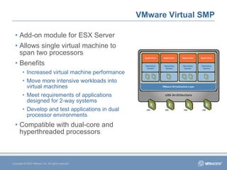 VMware Virtual SMP Add-on module for ESX Server Allows single virtual machine to span two processors Benefits Increased virtual machine performance Move more intensive workloads into virtual machines Meet requirements of applications designed for 2-way systems Develop and test applications in dual processor environments Compatible with dual-core and hyperthreaded processors Copyright © 2005 VMware, Inc. All rights reserved. 