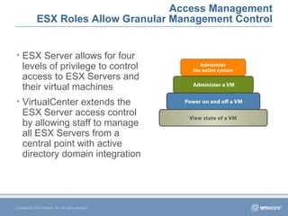 Access Management ESX Roles Allow Granular Management Control Copyright © 2005 VMware, Inc. All rights reserved. ESX Server allows for four levels of privilege to control access to ESX Servers and their virtual machines VirtualCenter extends the ESX Server access control by allowing staff to manage all ESX Servers from a central point with active directory domain integration 