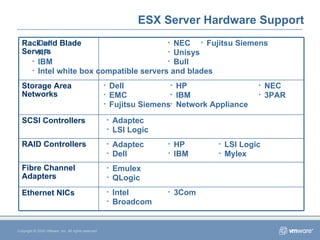 ESX Server Hardware Support Copyright © 2005 VMware, Inc. All rights reserved. Dell HP IBM Intel white box compatible servers and blades NEC Unisys Bull Dell EMC Fujitsu Siemens HP IBM Network Appliance NEC 3PAR Adaptec LSI Logic Adaptec Dell HP IBM LSI Logic Mylex Emulex QLogic Intel Broadcom 3Com Fujitsu Siemens Rack and Blade Servers Storage Area Networks SCSI Controllers RAID Controllers Fibre Channel Adapters Ethernet NICs 