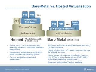 Bare-Metal vs. Hosted Virtualisation Bare Metal Hosted Copyright © 2005 VMware, Inc. All rights reserved. Device support is inherited from host operating system for maximum hardware compatibility Virtualisation installs like an application rather than like an operating system Can run alongside conventional applications Maximum performance with lowest overhead using certified hardware Highly efficient direct I/O pass-through architecture for network and disk  Highly secure micro-kernel virtualisation layer— only 100Ks of lines of code versus 10–25 million lines of host operating system code Advanced features like VMotion available (ESX Server) (Workstation, ACE  & GSX Server) 
