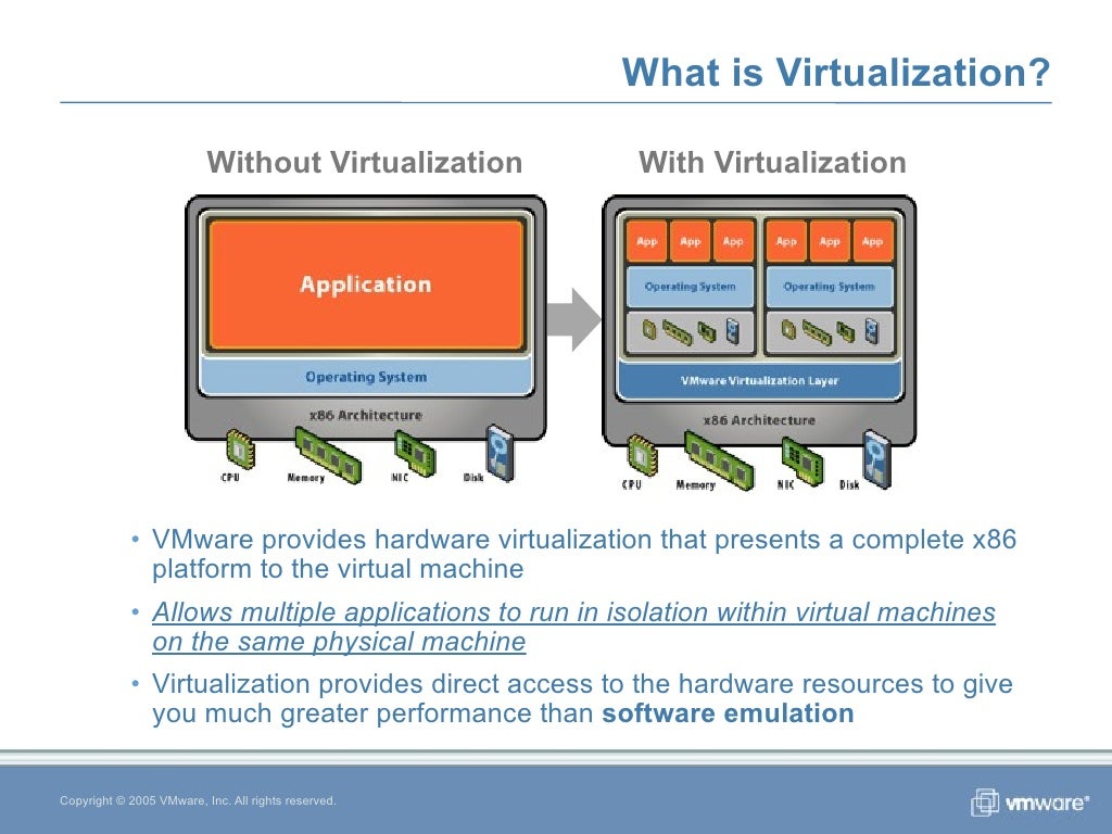 ESX Server from VMware