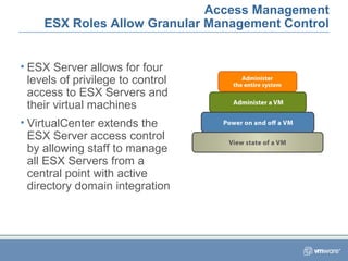 Access Management
ESX Roles Allow Granular Management Control
• ESX Server allows for four
levels of privilege to control
access to ESX Servers and
their virtual machines
• VirtualCenter extends the
ESX Server access control
by allowing staff to manage
all ESX Servers from a
central point with active
directory domain integration
 
