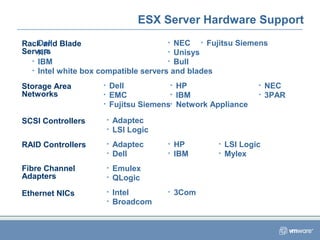 ESX Server Hardware Support
Rack and Blade
Servers
Storage Area
Networks
SCSI Controllers
RAID Controllers
Fibre Channel
Adapters
Ethernet NICs
• Dell
• HP
• IBM
• Intel white box compatible servers and blades
• NEC
• Unisys
• Bull
• Dell
• EMC
• Fujitsu Siemens
• HP
• IBM
• Network Appliance
• NEC
• 3PAR
• Adaptec
• LSI Logic
• Adaptec
• Dell
• HP
• IBM
• LSI Logic
• Mylex
• Emulex
• QLogic
• Intel
• Broadcom
• 3Com
• Fujitsu Siemens
 