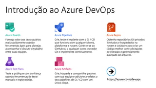 Introdução ao Azure DevOps
Forneça valor aos seus usuários
mais rapidamente usando
ferramentas ágeis para planejar,
acompanhar e discutir o trabalho
entre suas equipes.
Crie, teste e implante com o CI / CD
que funciona com qualquer idioma,
plataforma e nuvem. Conecte-se ao
GitHub ou a qualquer outro provedor
Git e implemente continuamente.
Obtenha repositórios Git privados
ilimitados e hospedados na
nuvem e colabore para criar um
código melhor com solicitações
de extração e gerenciamento
avançado de arquivos.
Teste e publique com confiança
usando ferramentas de teste
manuais e exploratórias.
Crie, hospede e compartilhe pacotes
com sua equipe e adicione artefatos a
seus pipelines de CI / CD com um
único clique.
Azure Boards Azure ReposAzure Pipelines
Azure Test Plans Azure Artifacts
https://azure.com/devops

 