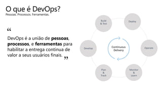 Pessoas. Processos. Ferramentas.
O que é DevOps?
DevOps é a união de pessoas,
processos, e ferramentas para
habilitar a entrega continua de
valor a seus usuários finais.
“
”
Build
& Test
Continuous
Delivery
Deploy
Operate
Monitor
&
Learn
Plan
&
Track
Develop
 