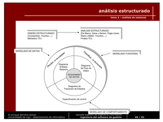 Ingeniería del Software de Gestión. Tema 3
