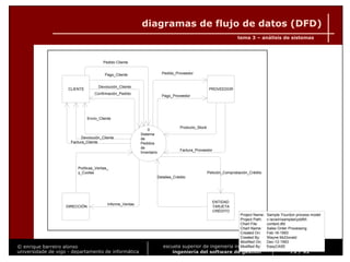 Ingeniería del Software de Gestión. Tema 3