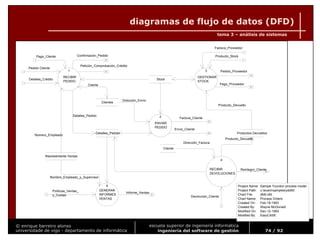 Ingeniería del Software de Gestión. Tema 3