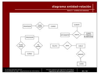 Ingeniería del Software de Gestión. Tema 3
