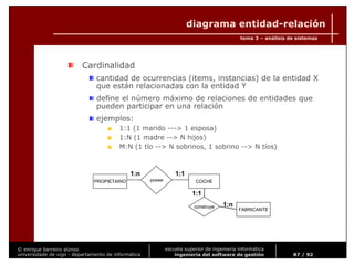Ingeniería del Software de Gestión. Tema 3