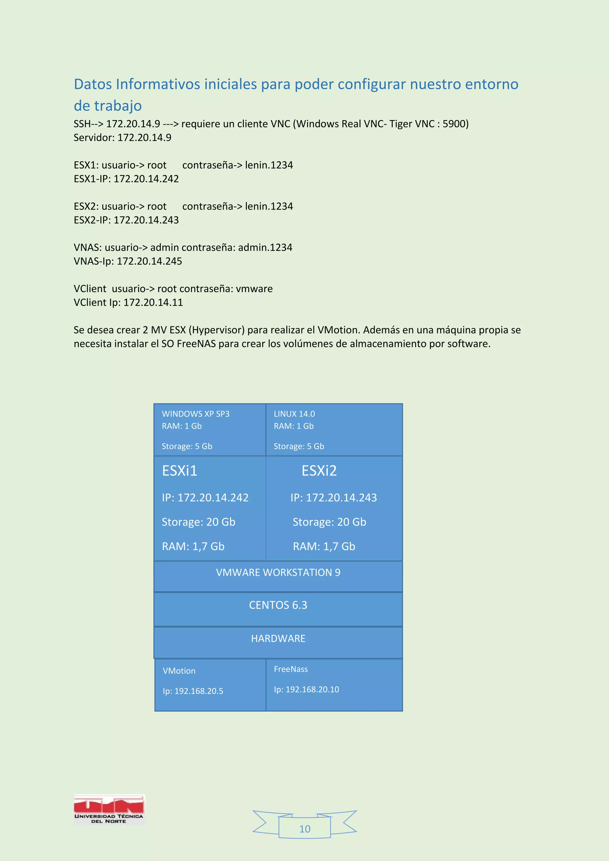 10
Datos Informativos iniciales para poder configurar nuestro entorno
de trabajo
SSH--> 172.20.14.9 ---> requiere un cliente VNC (Windows Real VNC- Tiger VNC : 5900)
Servidor: 172.20.14.9
ESX1: usuario-> root contraseña-> lenin.1234
ESX1-IP: 172.20.14.242
ESX2: usuario-> root contraseña-> lenin.1234
ESX2-IP: 172.20.14.243
VNAS: usuario-> admin contraseña: admin.1234
VNAS-Ip: 172.20.14.245
VClient usuario-> root contraseña: vmware
VClient Ip: 172.20.14.11
Se desea crear 2 MV ESX (Hypervisor) para realizar el VMotion. Además en una máquina propia se
necesita instalar el SO FreeNAS para crear los volúmenes de almacenamiento por software.
ESXi1 ESXi2
IP: 172.20.14.242 IP: 172.20.14.243
Storage: 20 Gb Storage: 20 Gb
RAM: 1,7 Gb RAM: 1,7 Gb
v
VMWARE WORKSTATION 9
CENTOS 6.3
HARDWARE
WINDOWS XP SP3
RAM: 1 Gb
Storage: 5 Gb
LINUX 14.0
RAM: 1 Gb
Storage: 5 Gb
VMotion
Ip: 192.168.20.5
FreeNass
Ip: 192.168.20.10
 