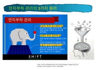 인지부하 관리의 3가지 원리
http://info.shiftelearning.com/blog/design-elearning-to-
protect-the-learner-from-overload
인지부하 관리
외생적 부하 최소화하기
내재적 부하 관리하기
본질적 부하 최대화하기
학습자의 주의를 산만하게 하는 것과
학습 과정을 어렵게 하는 요소를
제거하라.
학습 자료에 내재하는 복잡함을 고려하
라.
내재적 부하를 줄이기 위해 많은 것을
할 수는 없지만 균형을 잡을 수는 있다.
강의가 잘 설계될 때 일어난다.
효과적인 학습을 촉진하기 위해 적
절한 기법과 도구가 사용된다.
 