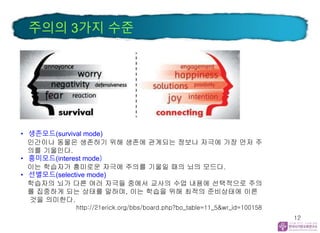 주의의 3가지 수준
12
• 생존모드(survival mode)
인간이나 동물은 생존하기 위해 생존에 관계되는 정보나 자극에 가장 먼저 주
의를 기울인다.
• 흥미모드(interest mode)
이는 학습자가 흥미로운 자극에 주의를 기울일 때의 뇌의 모드다.
• 선별모드(selective mode)
학습자의 뇌가 다른 여러 자극들 중에서 교사의 수업 내용에 선택적으로 주의
를 집중하게 되는 상태를 말하며, 이는 학습을 위해 최적의 준비상태에 이른
것을 의미한다.
http://21erick.org/bbs/board.php?bo_table=11_5&wr_id=100158
 