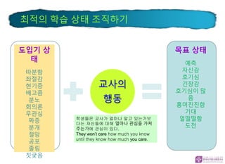 최적의 학습 상태 조직하기
상태
교사의
행동
목표상
태
도입기 상
태
따분함
좌절감
현기증
배고픔
분노
회의론
무관심
짜증
분개
절망
공포
졸림
짓궂음
목표 상태
예측
자신감
호기심
긴장감
호기심이 많
음
흥미진진함
기대
얼떨떨함
도전
학생들은 교사가 얼마나 알고 있는가보
다는 자신들에 대해 얼마나 관심을 가져
주는가에 관심이 있다.
They won’t care how much you know
until they know how much you care.
 