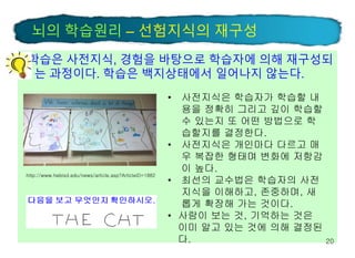 학습은 사전지식, 경험을 바탕으로 학습자에 의해 재구성되
는 과정이다. 학습은 백지상태에서 일어나지 않는다.
20
• 사전지식은 학습자가 학습할 내
용을 정확히 그리고 깊이 학습할
수 있는지 또 어떤 방법으로 학
습할지를 결정한다.
• 사전지식은 개인마다 다르고 매
우 복잡한 형태며 변화에 저항감
이 높다.
• 최선의 교수법은 학습자의 사전
지식을 이해하고, 존중하며, 새
롭게 확장해 가는 것이다.
• 사람이 보는 것, 기억하는 것은
이미 알고 있는 것에 의해 결정된
다.
http://www.hebisd.edu/news/article.asp?ArticleID=1882
뇌의 학습원리 – 선험지식의 재구성
 