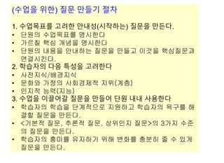 (수업을 위한) 질문 만들기 절차
1. 수업목표를 고려한 안내성(시작하는) 질문을 만든다.
• 단원의 수업목표를 명시한다
• 가르칠 핵심 개념을 명시한다
• 단원의 내용을 안내하는 질문을 만들고 이것을 핵심질문과
연결시킨다.
2. 학습자의 다음 특성을 고려한다
• 사전지식/배경지식
• 문화와 가정의 사회경제적 지위(계층)
• 인지적 능력(지능)
3. 수업을 이끌어갈 질문을 만들어 단원 내내 사용한다
• 학습자의 학습을 단계적으로 지원하고 학습자의 욕구를 해
결할 질문을 만든다.
• <기본적 질문, 추론적 질문, 상위인지 질문>의 3가지 수준
의 질문을 만든다.
• 학습자의 흥미를 유지하기 위해 변화를 충분히 줄 수 있게
질문을 만든다.
 
