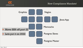 Jboss App
Memcache
Postgres Slaves
Postgres Master
NagiosGraphite
• Move SSH off port 22
• Lets put it on 2022
New Complia...