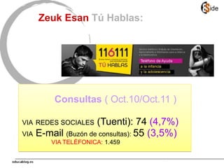 Consultas ( Oct.10/Oct.11 )
VIA REDES SOCIALES (Tuenti): 74 (4,7%)
VIA E-mail (Buzón de consultas): 55 (3,5%)
VIA TELÉFONICA: 1.459
Zeuk Esan Tú Hablas:
 