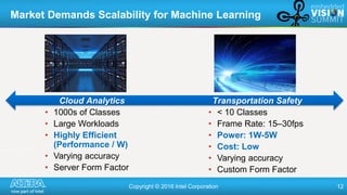 Copyright © 2016 Intel Corporation 12
Market Demands Scalability for Machine Learning
• 1000s of Classes
• Large Workloads...
