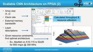 Copyright © 2016 Intel Corporation 16
Scalable CNN Architecture on FPGA (2)
• Array size
(x, y)
• Clock rate
• External me...