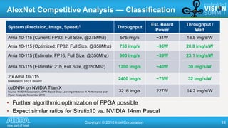 "Accelerating Deep Learning Using Altera FPGAs," a Presentation from Intel Slide 18