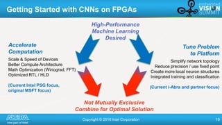 Copyright © 2016 Intel Corporation 19
Getting Started with CNNs on FPGAs
High-Performance
Machine Learning
Desired
Acceler...