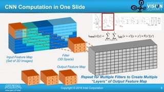 "Accelerating Deep Learning Using Altera FPGAs," a Presentation from Intel Slide 8