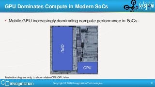 Copyright © 2016 Imagination Technologies 11
• Mobile GPU increasingly dominating compute performance in SoCs
GPU Dominate...