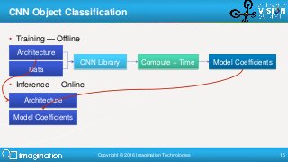 Copyright © 2016 Imagination Technologies 15
• Training — Offline
• Inference — Online
CNN Object Classification
Architect...
