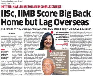 IIMB Score Big Back Home but Lag Overseas