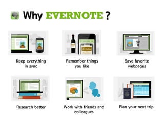 Why EVERNOTE ?



Keep everything    Remember things           Save favorite
    in sync           you like                webpages




Research better   Work with friends and   Plan your next trip
                       colleagues
 