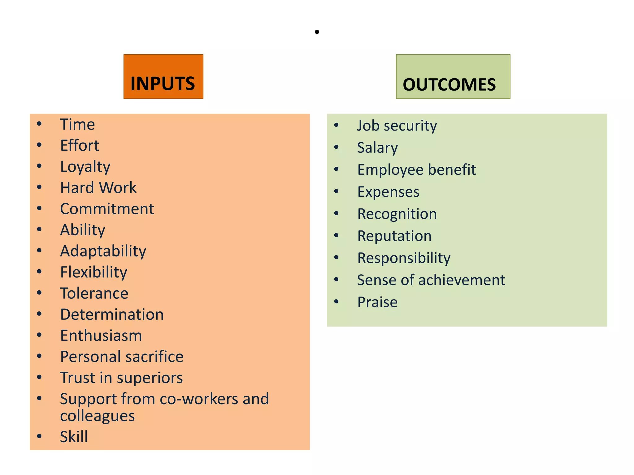 Equity theory of motivation | PPTX