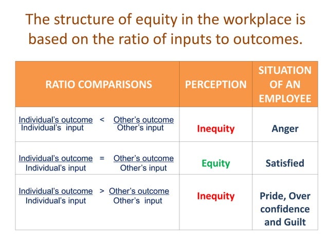 Equity theory of motivation | PPT
