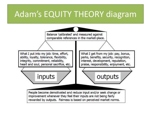  equity theory of motivation 