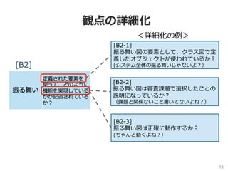 観点の詳細化
18	
[B2-1]
振る舞い図の要素として、クラス図で定
義したオブジェクトが使われているか？
(システム全体の振る舞いじゃないよ？）
[B2-2]
振る舞い図は審査課題で選択したことの
説明になっているか？
（課題と関係ないこと書いてないよね？）
＜詳細化の例＞
[B2-3]
振る舞い図は正確に動作するか？
(ちゃんと動くよね？）
[B2]
 
