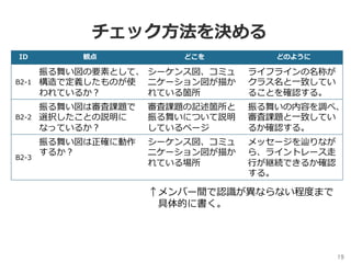 19	
チェック⽅法を決める
ID 観点 どこを どのように
B2-1
振る舞い図の要素として、
構造で定義したものが使
われているか？
シーケンス図、コミュ
ニケーション図が描か
れている箇所
ライフラインの名称が
クラス名と⼀致してい
ることを確認する。
B2-2
振る舞い図は審査課題で
選択したことの説明に
なっているか？
審査課題の記述箇所と
振る舞いについて説明
しているページ
振る舞いの内容を調べ、
審査課題と⼀致してい
るか確認する。
B2-3
振る舞い図は正確に動作
するか？
シーケンス図、コミュ
ニケーション図が描か
れている場所
メッセージを辿りなが
ら、ライントレース⾛
⾏が継続できるか確認
する。
↑メンバー間で認識が異ならない程度まで
 具体的に書く。
 