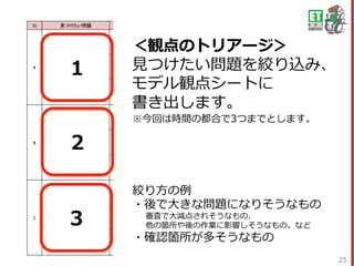 25	
＜観点のトリアージ＞
⾒つけたい問題を絞り込み、
モデル観点シートに
書き出します。
１
２
３
※今回は時間の都合で3つまでとします。
絞り⽅の例
・後で⼤きな問題になりそうなもの
  審査で⼤減点されそうなもの、
  他の箇所や後の作業に影響しそうなもの。など
・確認箇所が多そうなもの
 