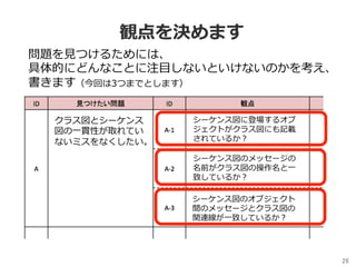 観点を決めます
26	
問題を⾒つけるためには、
具体的にどんなことに注⽬しないといけないのかを考え、
書きます（今回は3つまでとします）
クラス図とシーケンス
図の⼀貫性が取れてい
ないミスをなくしたい。
シーケンス図に登場するオブ
ジェクトがクラス図にも記載
されているか？
シーケンス図のメッセージの
名前がクラス図の操作名と⼀
致しているか？
シーケンス図のオブジェクト
間のメッセージとクラス図の
関連線が⼀致しているか？
 