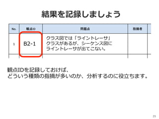29	
結果を記録しましょう
クラス図では「ライントレーサ」
クラスがあるが、シーケンス図に
ライントレーサが出てこない。
B2-1
観点IDを記録しておけば、
どういう種類の指摘が多いのか、分析するのに役⽴ちます。
 