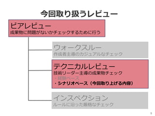 9	
今回取り扱うレビュー
ピアレビュー
成果物に問題がないかチェックするために⾏う
ウォークスルー
作成者主導のカジュアルなチェック
テクニカルレビュー
技術リーダー主導の成果物チェック
・経験ベース
・シナリオベース（今回取り上げる内容）
インスペクション
ルールに沿った厳格なチェック
 