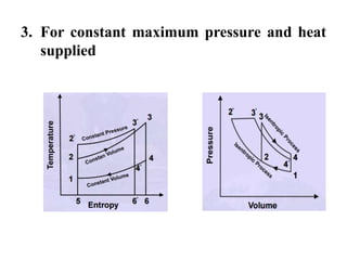 3. For constant maximum pressure and heat
supplied
 