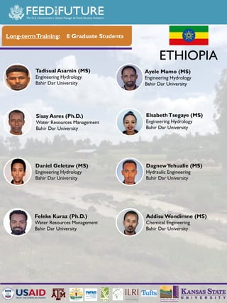 The Feed the Future Sustainable Intensification Innovation Lab activities in Ethiopia