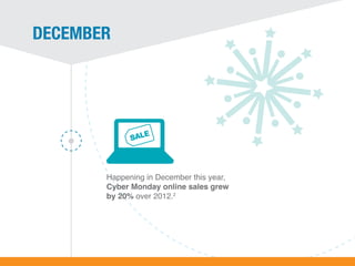2013 Digital Marketing Year in Review 