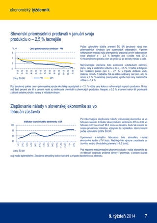 ekonomický týždenník
ekonomický týždenník

Slovenskí priemyselníci predávali v januári svoju
produkciu o – 2,5 % lacnejšie
%, r/r

Počas uplynulého týždňa zverejnil ŠÚ SR januárový vývoj cien
priemyselných výrobcov pre tuzemských odberateľov. V prvom
tohtoročnom mesiaci naši priemyselníci predávali prvým odberateľom
svoje produkty o – 2,5 % lacnejšie ako v úvode roka 2013.
K medziročnému poklesu cien tak prišlo už po deviaty mesiac v rade.

Ceny priemyselných výrobcov - PPI

6
3
0

PPI

Zdroj: ŠÚ SR

1-14

12-13

11-13

10-13

9-13

8-13

7-13

6-13

5-13

4-13

3-13

2-13

1-13

-3

CPI

Najvýraznejšie zlacnenie bolo evidované v dodávkach elektriny,
plynu, pary a studeného vzduchu a to o – 4,5 %. V ťažbe a dobývaní
bol vykázaný pokles cien o – 2,1 %. V prípade dodávok vody,
čistenia, odvodu či odpadov bol ale stále evidovaný rast cien, a to na
úrovni 2,0 %. V samotnej priemyselnej výrobe boli ceny medziročne
nižšie o – 1,4 %.

Pod januárový pokles cien v priemyselnej výrobe ako takej sa podpísali o – 7,1 % nižšie ceny koksu a rafinovaných ropných produktov. O viac
než šesť percent ale išli s cenami nadol aj výrobcovia chemikálií a chemických produktov. Naopak, o 3,0 % s cenami nahor išli producenti
z oblasti ostatnej výroby, opravy a inštalácie strojov.

Zlepšovanie nálady v slovenskej ekonomike sa vo
februári zastavilo
Pol roka trvajúce zlepšovanie nálady v slovenskej ekonomike sa vo
februári zastavilo. Indikátor ekonomického sentimentu IES sa totiž vo
februári znížil na úroveň 96,0 bodu a o desatinu bodu tak zaostal za
svojou januárovou hodnotou. Vyplynulo to z výsledkov, ktoré zverejnil
počas uplynulého týždňa ŠÚ SR.

Indikátor ekonomického sentimentu v SR
100
95
90
2-14

1-14

12-13

11-13

10-13

9-13

8-13

7-13

6-13

5-13

4-13

3-13

2-13

1-13

85

V porovnaní s vlaňajším februárom bola atmosféra v našej
ekonomike lepšia o 7,4 bodu. Naďalej však výrazne zaostávala za
úrovňou svojho dlhodobého priemeru [– 8,5 bodu].

Pod nepatrné medzimesačné zhoršenie nálady v našej ekonomike sa
vo februári podpísalo zníženie dôvery v priemysle, v sektore služieb
a aj medzi spotrebiteľmi. Zlepšenie atmosféry bolo evidované v prípade stavebníctva a obchodu.
Zdroj: ŠÚ SR

9. týždeň 2014

7

 