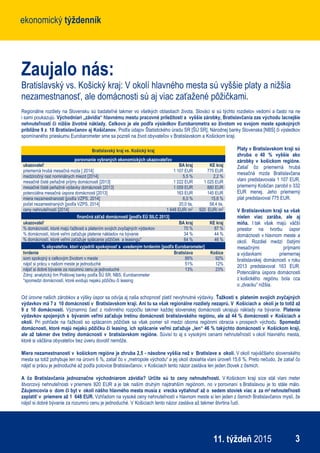 ekonomický týždenníkekonomický týždenník
311. týždeň 2015
Zaujalo nás:
Bratislavský vs. Košický kraj: V okolí hlavného mesta sú vyššie platy a nižšia
nezamestnanosť, ale domácnosti sú aj viac zaťažené pôžičkami.
Regionálne rozdiely na Slovensku sú badateľné takmer vo všetkých oblastiach života. Slováci si sú týchto rozdielov vedomí a často na ne
i sami poukazujú. Východniari „závidia“ hlavnému mestu pracovné príležitosti a vyššie zárobky, Bratislavčania zas východu lacnejšie
nehnuteľnosti či nižšie životné náklady. Celkovo je ale podľa výsledkov Eurobarometra so životom vo svojom meste spokojných
približne 9 z 10 Bratislavčanov aj Košičanov. Podľa údajov Štatistického úradu SR [ŠÚ SR], Národnej banky Slovenska [NBS] či výsledkov
spomínaného prieskumu Eurobarometer sme sa pozreli na život obyvateľov v Bratislavskom a Košickom kraji.
Platy v Bratislavskom kraji sú
zhruba o 40 % vyššie ako
zárobky v košickom regióne.
Zatiaľ čo priemerná hrubá
mesačná mzda Bratislavčana
vlani predstavovala 1 107 EUR,
priemerný Košičan zarobil o 332
EUR menej. Jeho priemerný
plat predstavoval 775 EUR.
V Bratislavskom kraji sa však
nielen viac zarába, ale aj
míňa. I tak však majú väčší
priestor na tvorbu úspor
domácnosti v hlavnom meste a
okolí. Rozdiel medzi čistými
mesačnými príjmami
a výdavkami priemernej
bratislavskej domácnosti v roku
2013 predstavoval 163 EUR.
Potenciálna úspora domácnosti
z košického regiónu bola cca
o „dvacku“ nižšia.
Od úrovne našich zárobkov a výšky úspor sa odvíja aj naša schopnosť platiť nevyhnutné výdavky. Ťažkosti s platením svojich zvyčajných
výdavkov má 7 z 10 domácností v Bratislavskom kraji. Ani tu sa však regionálne rozdiely nezaprú. V Košiciach a okolí je to totiž až
9 z 10 domácností. Významnú časť z rodinného rozpočtu takmer každej slovenskej domácnosti ukrajujú náklady na bývanie. Platenie
výdavkov spojených s bývaním veľmi zaťažuje tretinu domácností bratislavského regiónu, ale až 44 % domácností v Košiciach a
okolí. Pri pohľade na ťažkosti so splácaním pôžičiek sa však pomer síl medzi oboma regiónmi obracia v prospech východu. Spomedzi
domácností, ktoré majú nejakú pôžičku či leasing, ich splácanie veľmi zaťažuje „len“ 46 % takýchto domácností v Košickom kraji,
ale až takmer dve tretiny domácností v bratislavskom regióne. Súvisí to aj s vysokými cenami nehnuteľností v okolí hlavného mesta,
ktoré si väčšina obyvateľov bez úveru dovoliť nemôže.
Miera nezamestnanosti v košickom regióne je zhruba 2,5 - násobne vyššia než v Bratislave a okolí. V okolí najväčšieho slovenského
mesta sa totiž pohybuje len na úrovni 6 %, zatiaľ čo v „metropole východu“ a jej okolí dosiahla vlani úroveň 15,6 %. Preto nečudo, že zatiaľ čo
nájsť si prácu je jednoduché až podľa polovice Bratislavčanov, v Košiciach tento názor zastáva len jeden človek z ôsmich.
A čo Bratislavčania jednoznačne východniarom závidia? Určite sú to ceny nehnuteľností. V Košickom kraji síce stál vlani meter
štvorcový nehnuteľnosti v priemere 920 EUR a je tak naším druhým najdrahším regiónom, no v porovnaní s Bratislavou je to stále málo.
Záujemcovia o dom či byt v okolí nášho hlavného mesta musia z vrecka vytiahnuť až o sedem stoviek viac a za m2 nehnuteľnosti
zaplatiť v priemere až 1 648 EUR. Vzhľadom na vysoké ceny nehnuteľností v hlavnom meste si len jeden z ôsmich Bratislavčanov myslí, že
nájsť si dobré bývanie za rozumnú cenu je jednoduché. V Košiciach tento názor zastáva až takmer štvrtina ľudí.
Bratislavský kraj vs. Košický kraj
porovnanie vybraných ekonomických ukazovateľov
ukazovateľ BA kraj KE kraj
priemerná hrubá mesačná mzda [ 2014] 1 107 EUR 775 EUR
medziročný rast nominálnych miezd [2014] 5,5 % 2,2 %
mesačné čisté peňažné príjmy domácnosti [2013] 1 222 EUR 1 025 EUR
mesačné čisté peňažné výdavky domácnosti [2013] 1 059 EUR 880 EUR
potenciálna mesačná úspora domácnosti [2013] 163 EUR 145 EUR
miera nezamestnanosti [podľa VZPS, 2014] 6,0 % 15,6 %
počet nezamestnaných [podľa VZPS, 2014] 20,0 tis. 58,4 tis.
ceny nehnuteľností [2014] 1 648 EUR/ m2 920 EUR/ m2
finančná záťaž domácností [podľa EÚ SILC 2013]
ukazovateľ BA kraj KE kraj
% domácností, ktoré majú ťažkosti s platením svojich zvyčajných výdavkov 70 % 87 %
% domácností, ktoré veľmi zaťažuje platenie nákladov na bývanie 34 % 44 %
% domácností, ktoré veľmi zaťažuje splácanie pôžičiek a leasingu* 64 % 46 %
% obyvateľov, ktorí vyjadrili spokojnosť s uvedeným tvrdením [podľa Eurobarometer]
tvrdenie Bratislava Košice
som spokojný s celkovým životom v meste 86% 92%
nájsť si prácu v našom meste je jednoduché 51% 12%
nájsť si dobré bývanie za rozumnú cenu je jednoduché 13% 23%
Zdroj: analytický tím Poštovej banky podľa ŠÚ SR, NBS, Eurobarometer
*spomedzi domácností, ktoré evidujú nejakú pôžičku či leasing
 