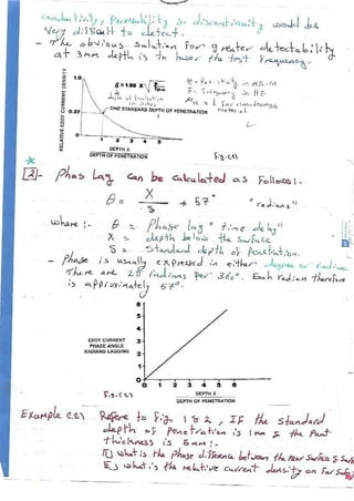 ASNT Electromagnetic Testing (ET) Level III Notes-Dr. Samir Saad (Handwriting)