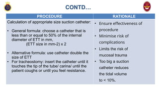 ENDOTRACHEAL SUCTIONING IN DEPTH PPT.pptx
